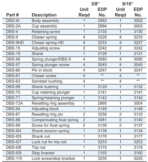 RSVP Tooling, Inc. - Circular Chaser Thread Rolling System - DBS - Overview & Components Iso View Chart 2