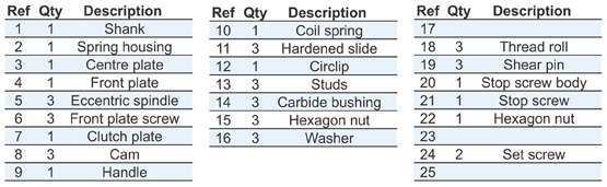 RSVP Tooling, Inc. - Axial Thread Rolling System - A001 - Overview & Components Iso View Chart