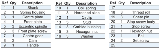 RSVP Tooling, Inc. - Axial Thread Rolling System - A01 - Overview & Components Iso View Chart