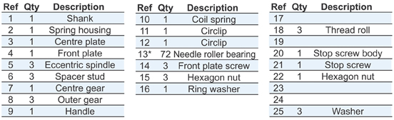 RSVP Tooling, Inc. - Axial Thread Rolling System - A233400 - Overview & Components Iso View Chart