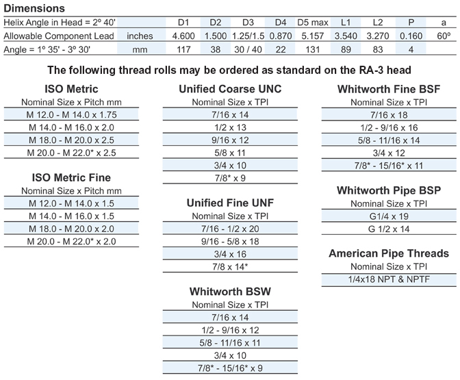 RSVP Tooling, Inc. - Axial Thread Rolling System - A3 - Overview & Components Eng View Chart