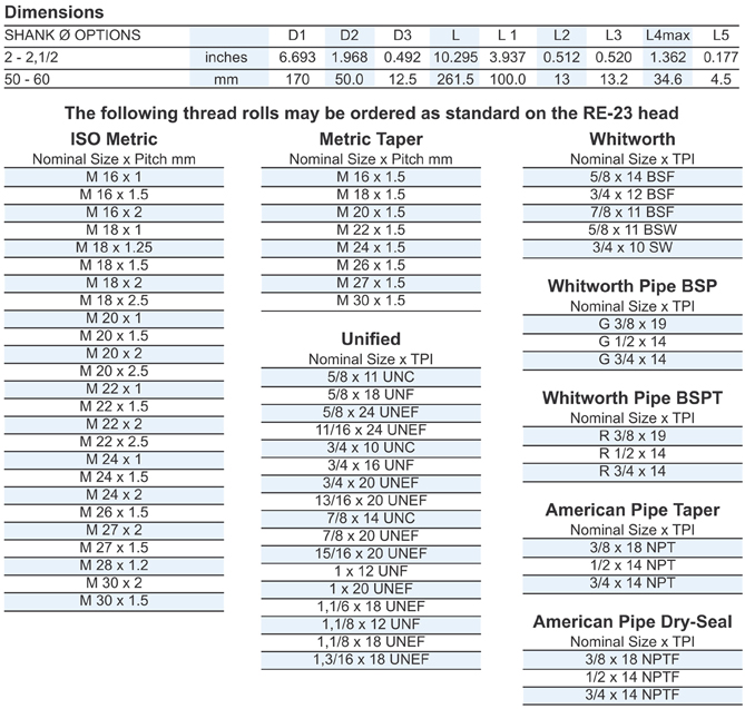 RSVP Tooling, Inc. - Radial Thread Rolling System - RE-23 Eng View Chart