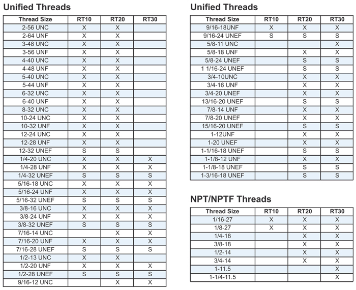 Nptf Thread Chart