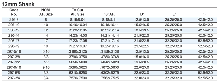 RSVP Tooling, Inc. - Specialty Tools - Broaching Heads - 12mm Shanks Chart