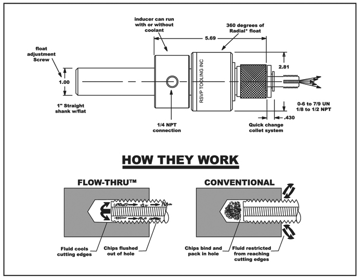 RSVP Tooling, Inc. - Specialty Tools - Flow-Thru Tap Driver (Coolant Induced) Eng View