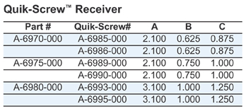 RSVP Tooling, Inc. - Specialty Tools - Accu-Screw - Holders & Receivers - For Davenports, Brown & Sharp or Swiss Style Machines Quik-Screw Receiver Chart
