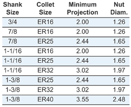 RSVP Tooling, Inc. - Specialty Tools - Collet Quick-Change Precision Drill Holder Chart