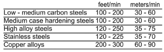 RSVP Tooling, Inc. - Axial Thread Rolling System - Applications Chart