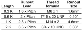 RSVP Tooling, Inc. - Axial Thread Rolling System - Operation Chart