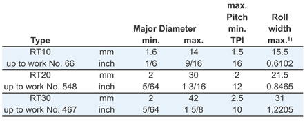 RSVP Tooling, Inc. - Tangential Thread Rolling System - Attachments Chart 1