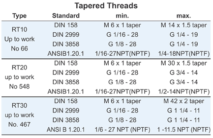 RSVP Tooling, Inc. - Tangential Thread Rolling System - Attachments Chart 2