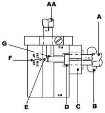 RSVP Tooling, Inc. - Circular Chaser Thread Rolling System - Diehead & Chaser Seminar - Micrometer Barrel Certification Figure 11