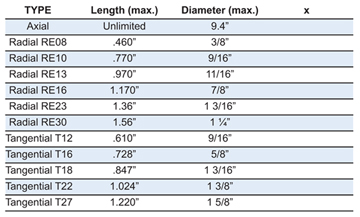 RSVP Tooling, Inc. - Axial Thread Rolling System - Axial Threading Seminar - Thread Rolling Application Guide Chart 2